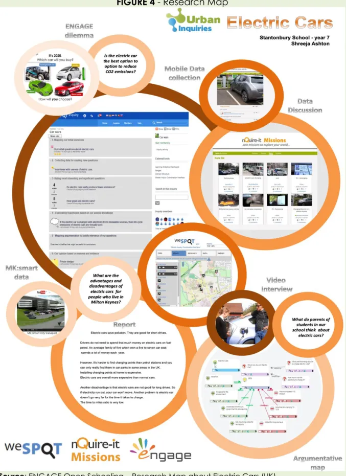 FIGURE 4 - Research Map 