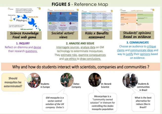 FIGURE 5 - Reference Map