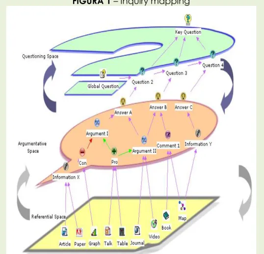 FIGURA 1 – Inquiry mapping 