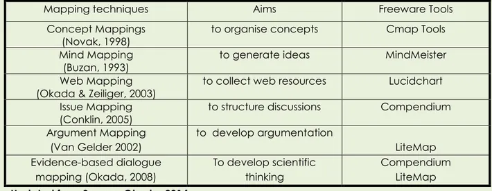 TABLE 1 – Genres of knowledge map - Knowledge Cartography 