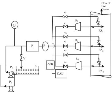 Fig 1. Schematic layout of the Cooler water sprays system . 