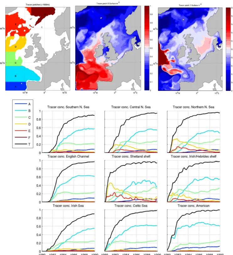 Fig. 8. Passive tracer concentrations from 6 tracer patches initialised in total water depths &gt;1000 m with values of 1 in Jan 1980 and run forward for 10 yr in the patches shown in the top panels, along with example distributions from patches B and C in