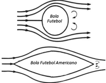 Figura 11 - Escoamento na esfera lisa em Re ∼ = 3,5 × 10 5 .