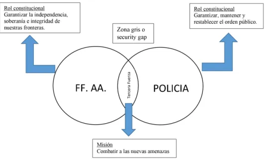 Figura 4. Zona gris o security gap.