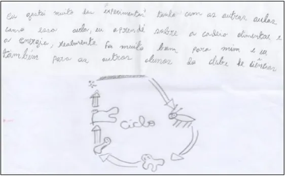 Figura 5 - Desenho e escrita de Edna 
