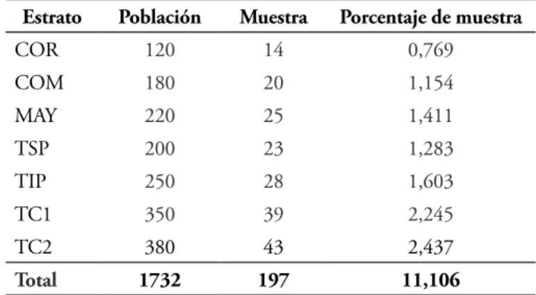 Tabla 3. Personal en retiro
