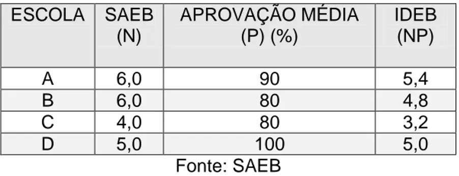 Figura 1. Evolução da proficiência média em Matemática em âmbito nacional e no estado  de Goiás, com base nos resultados do Sistema de Avaliação da Educação Básica (SAEB),  durante o período de 2005 a 2017