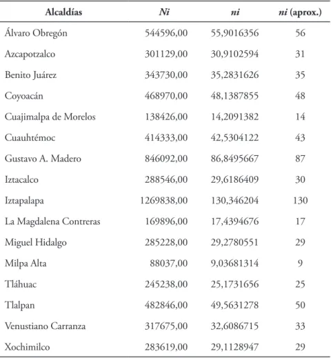 Tabla 1. Población y muestra seleccionada por alcaldías de la CDMX