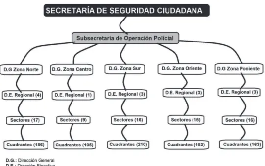 Figura 2. Explicación gráfica de los niveles de recursión del Plan de Cuadrantes de CDMX.