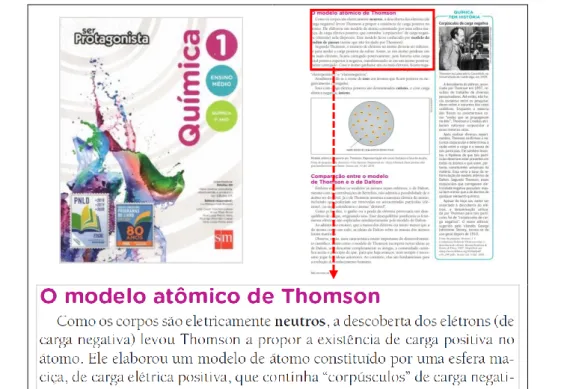 Figura 2: Livro didático e página com o conteúdo sobre o modelo atômico de Thomson. 