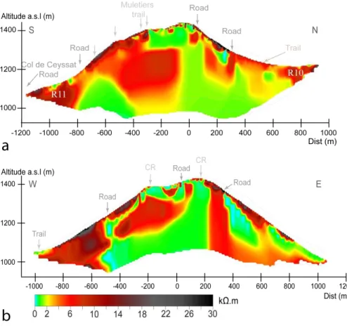 Fig. 3. 2-D resistivity models. (a) north–south direction; (b) west–east direction.