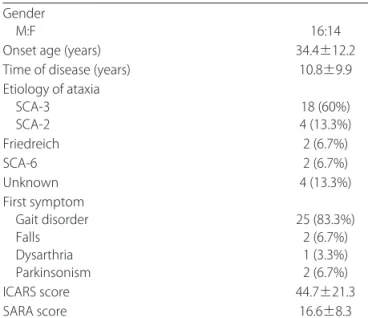 Table 1.  Clinical and demographic data.