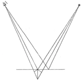 Figura 2 - Comportamento da luz em superf´ıcies estriadas.