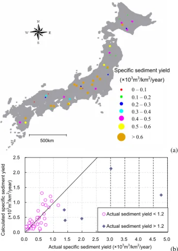 Fig. 3. Model validation: (a) locations of the selected dams, (b) ob- ob-served and simulated specific sediment yields.