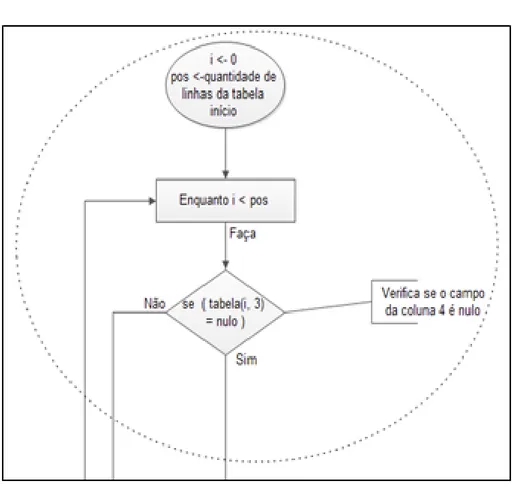 Figura 9. Estruturas de decisões fundamentais 