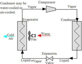Fig. 1. Schematic diagram of a typical vapour compression system 