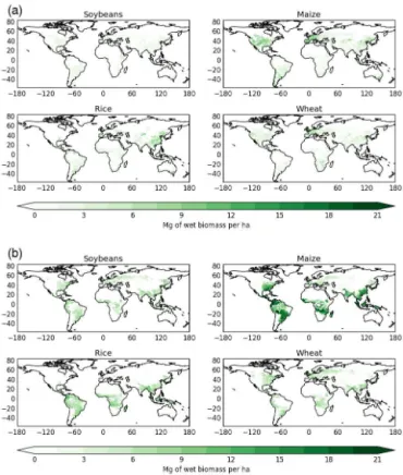 Figure 4. Global distribution of average wheat, soybean, maize and rice yield (Mg ha −1 ) in (a) observations (Monfreda et al., 2008) regridded to N96 resolution and (b) JULES-crop global simulations (assuming a moisture content of 16 % and a carbon fracti