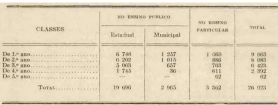 TABELA VII 