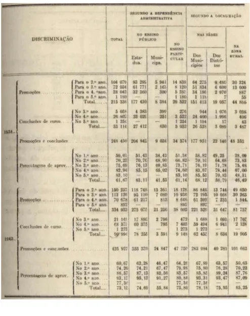 Tabela XIV 