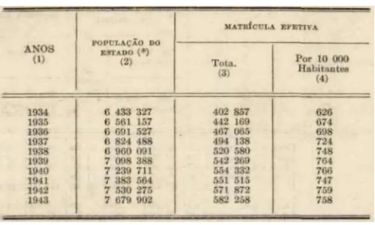 TABELA XV 