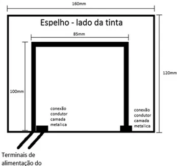 Figura 1 - Esquema de montagem do modelo.