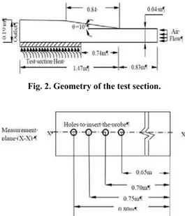Fig. 2. Geometry of the test section. 