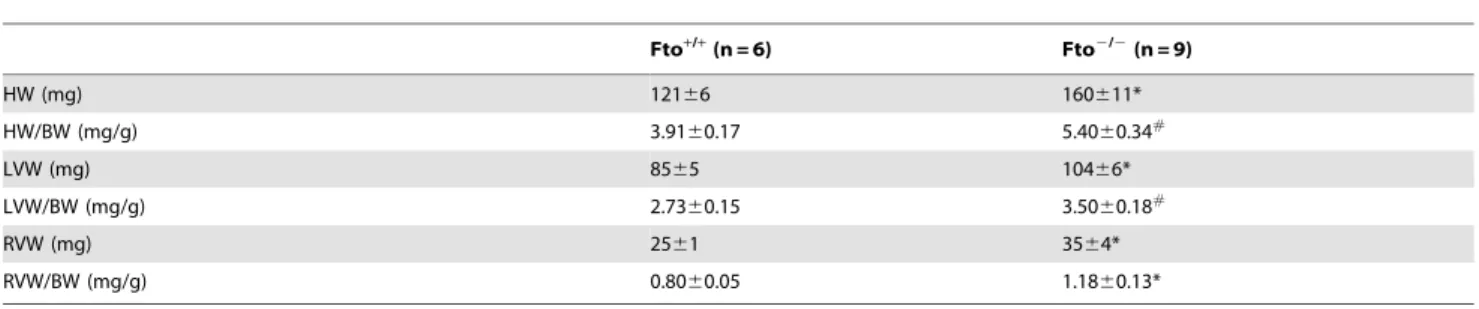 Table 3. Gross cardiac characteristics.