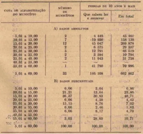 TABELA 1 — ESTADO DE ALAGOAS