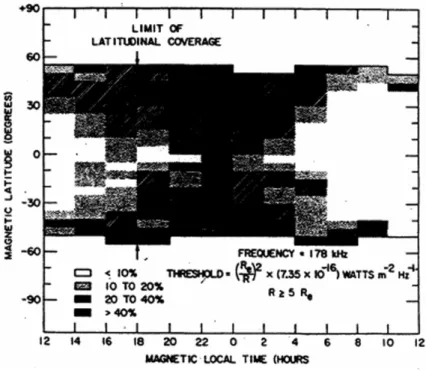 Figura 3 - Porcentagem de ocorrˆ encia da AKR em 178 kHz, como fun¸c˜ ao da latitude magn´ etica e do tempo magn´ etico local