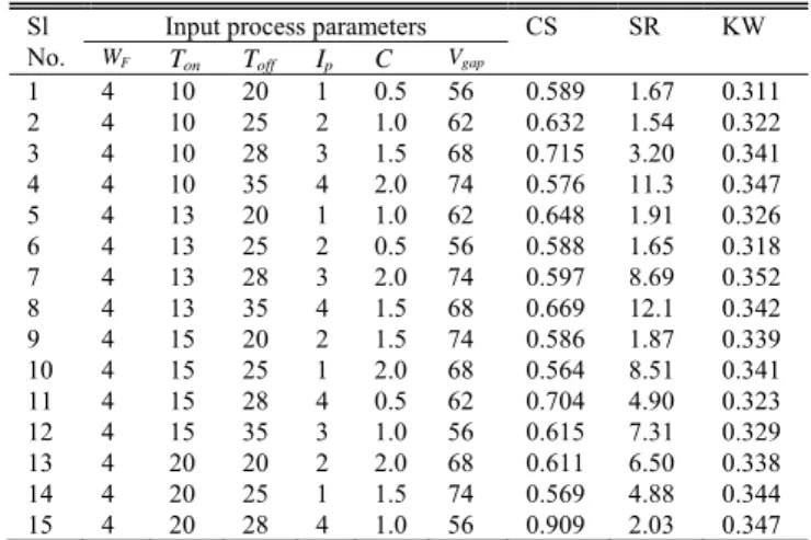 TABLE III  E XPERIMENTAL RESULTS