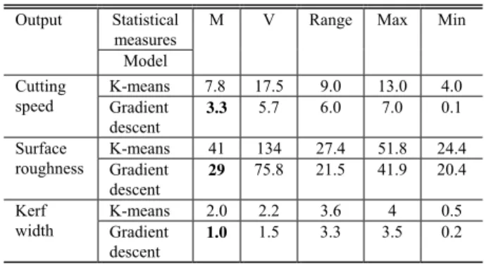 TABLE IV  M ODEL VALIDATION RESULTS