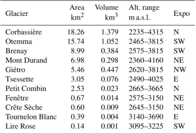 Fig. 2. Ice-thickness distribution in the Mauvoisin region derived by all available ice-thickness measurements