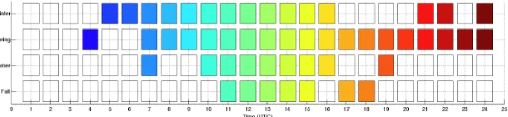 Fig. 4. Result of the Mann and Whitney U test applied on positive cluster ion concentration from event and non-event days