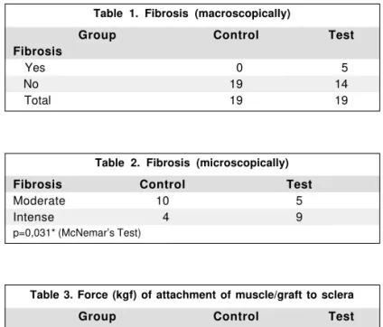Table 1. Fibrosis (macroscopically)