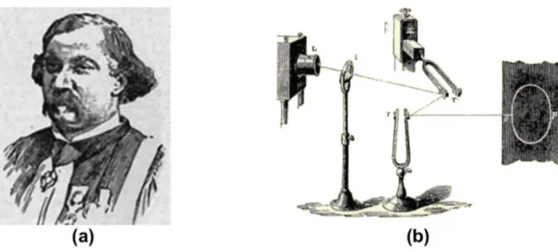 Figura 1 - (a) Foto de Jules A. Lissajous [10] e (b) Montagem experimental de Lissajous [11] para estudo de sons, utilizando dois diapas˜ oes como fontes de oscila¸c˜ ao e feixe de luz.