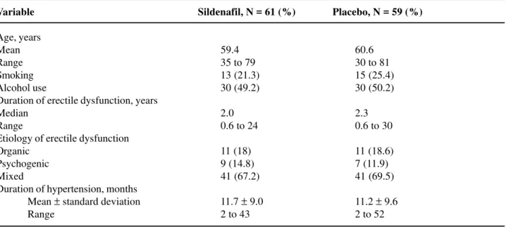 Table 1 –  Patient characteristics at baseline (intent-to-treat sample, N  = 120)