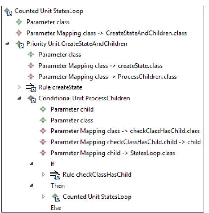 Figure 8: Sequential unit StatesLoop ensures the translation of children of class :Class(name=’’State’’) into :States.