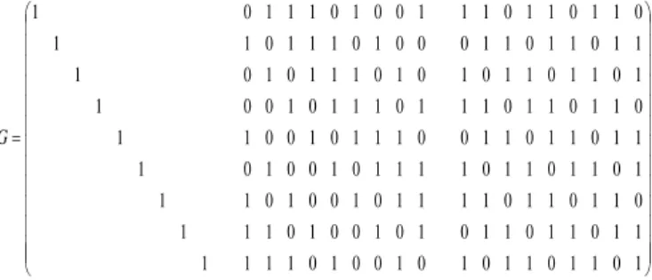 Fig. 1. A simplified Encoder representation  D.  Simulated Annealing Method 