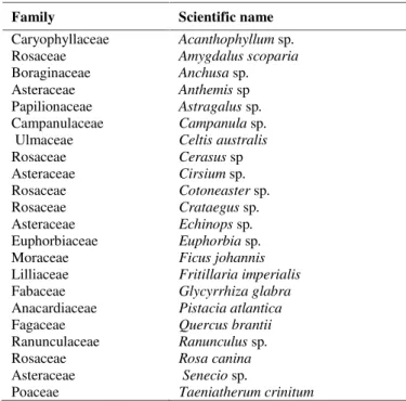 Table 4. List of important plant species in BPA &amp; BWR