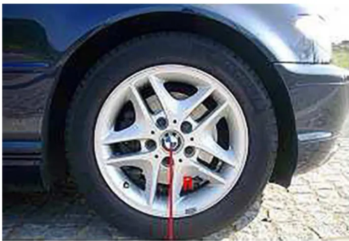 Figura 1 - Em vermelho na vers˜ ao digital, vemos marcardo o raio efetivo da roda, R (adaptado de http://pt.wikipedia.org/