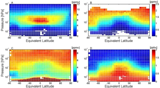 Fig. 11. ACE-FTS three-month combined climatologies (September-October-November (SON) for O 3 (A), for HF (B), for H 2 O (C), and for CH 4 (D).