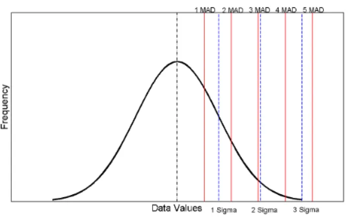 Fig. 3. Example of January O 3 data (67.5 ◦ S bin) and how outliers are removed using MAD filtering