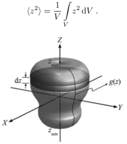 Figura 2 - Um corpo r´ıgido de revolu¸c˜ ao gen´ erico e a fun¸c˜ ao geratriz de sua superf´ıcie (g(z)) com seu intervalo de defini¸c˜ ao ([z min , z max ]).