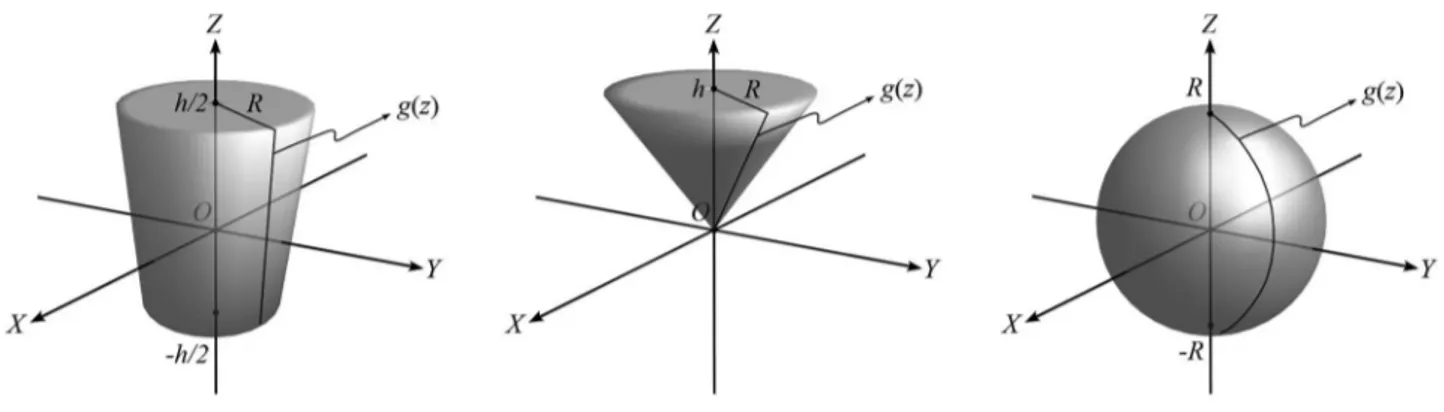 Figura 3 - Exemplos de corpos r´ıgidos de revolu¸c˜ ao com seus respectivos parˆ ametros geom´ etricos e fun¸c˜ oes geratrizes.