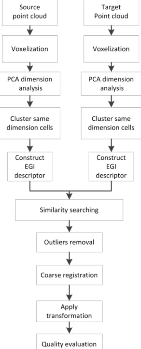 Figure 2: Voxel cell in 3D