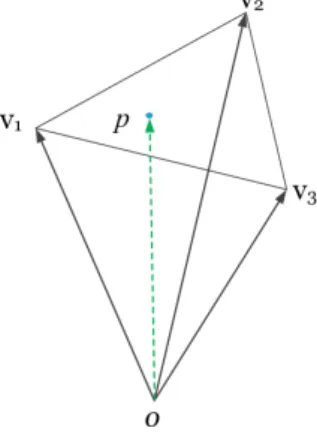 Figure 5: Assigning eigenvectors onto a triangular surface of an icosahedron