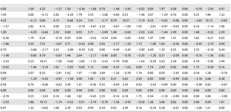 Table 4. For comparison purposes, we have skipped as well the contribution of the MSb 15 in the condition I