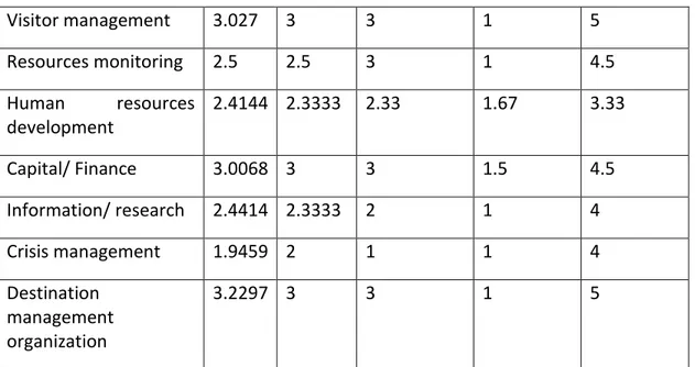 Table  (6)  the  relationship  between the  merger  and  qualifying  and  amplifying  determinants  (t- (t-test)