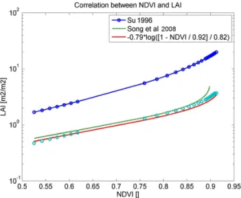 Fig. 3. NDVI – LAI relationships. The LAI values obtained by mea- mea-surements (open circles) and the Su (line with closed circles) and Song parameterizations are shown