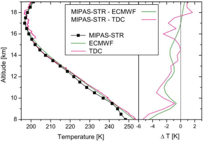 Fig. 11. Estimated total and individual relative errors in PAN MIPAS−STR analysis.